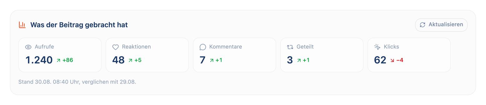 Der Kasten Was der Beitrag gebracht hat mit Aufrufen, Reaktionen und Kommentaren